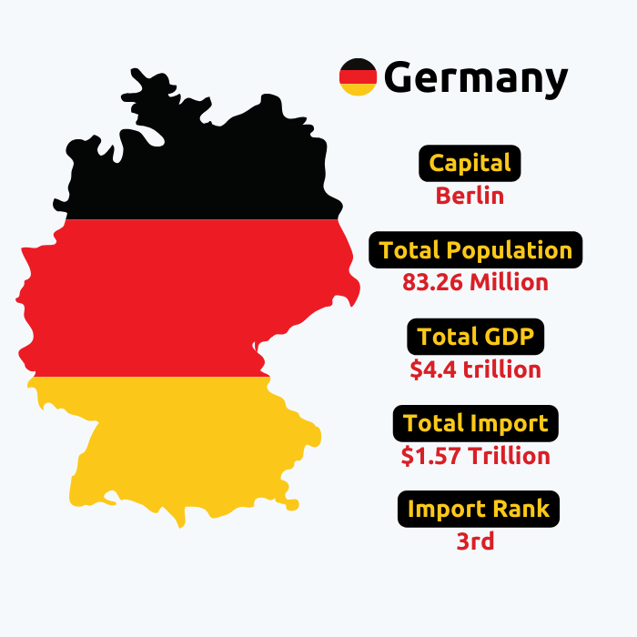 Germany Import Data | Germany Customs Data